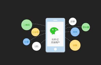 四個理由告訴你，微信小程序為什么那么火！